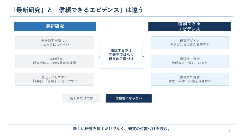 発表時期だけで研究を選ぶ考え方と、研究デザインや対象者、限界まで確認する考え方の比較