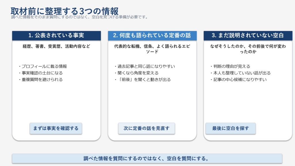 公表情報を質問へ変える準備と、まだ説明されていない判断の空白を探す準備の比較