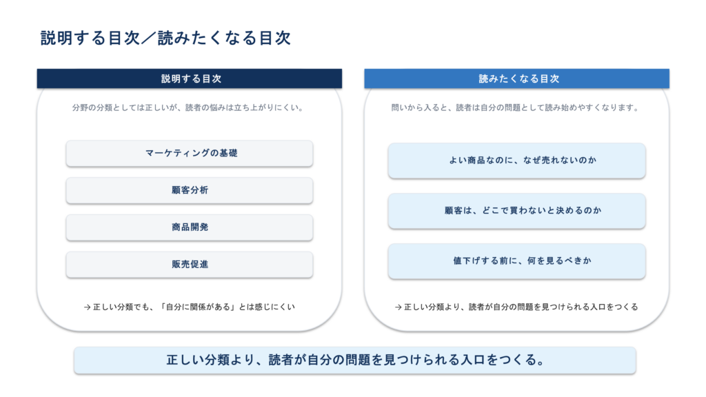 内容を説明するだけの見出しと、読者の場面や問いから続きを読みたくさせる見出しの比較
