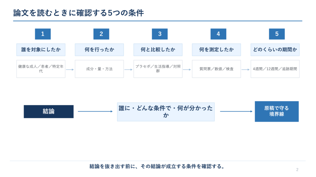 対象者、介入、比較、評価指標、期間やサンプル数など研究条件を確認する図