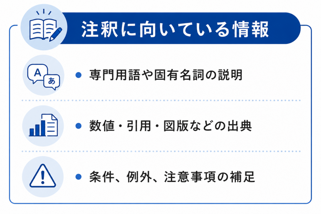 専門用語、出典、条件や例外など注釈に向いている情報の例