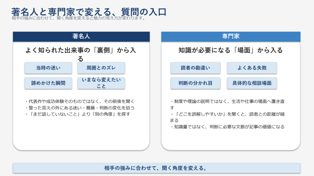 著名人には既知の物語の裏側を、専門家には知識が必要になる場面を聞く方法