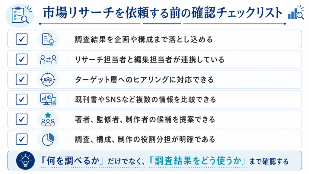 市場リサーチの依頼範囲、担当者の連携、読者ヒアリング、既刊書調査、専門家ネットワークを確認するチェックリスト