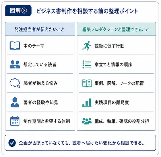 発注前に伝える内容と制作会社と整理する内容の比較表