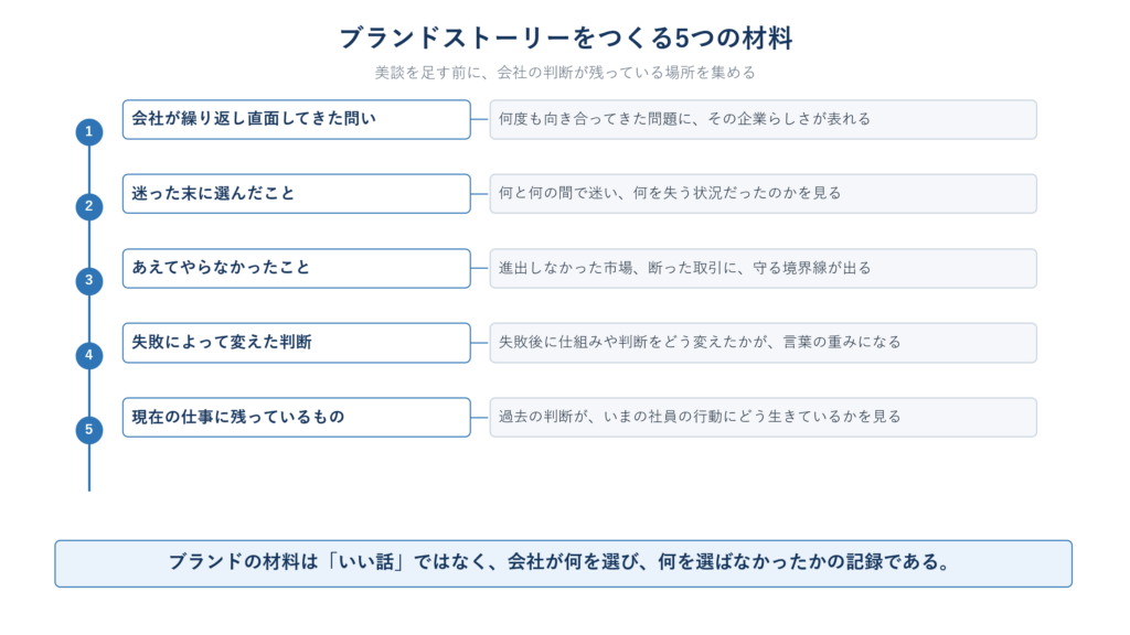 繰り返す問い、迷って選んだこと、やらなかったこと、失敗、現在に残る行動の5要素