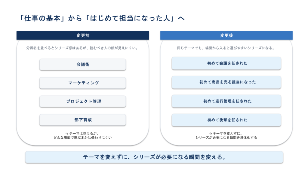 幅広い仕事術シリーズを、初めて仕事を任された人の場面から始まるシリーズへ変える例