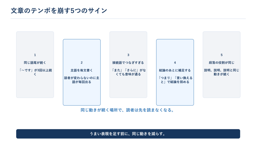 同じ文の長さ、語尾、主語、説明の重複、同じ役割の段落という確認項目