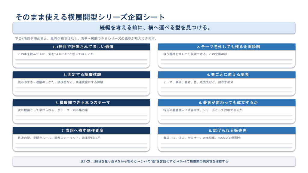 読書体験、固定要素、変更要素、展開テーマ、制作資産などを整理する企画シート