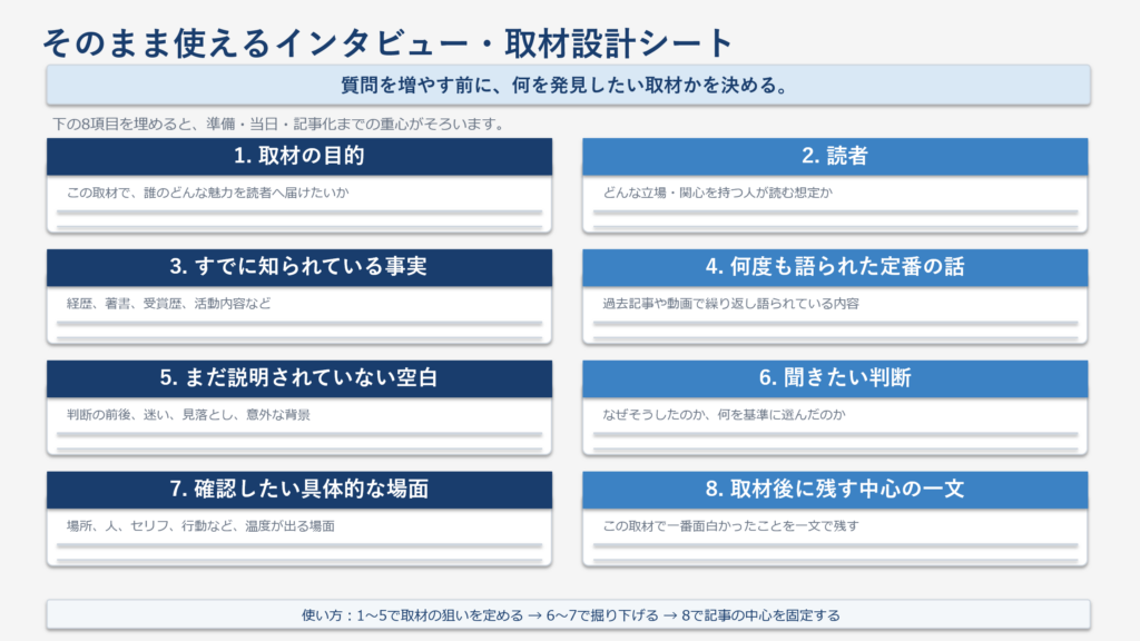取材目的、公表情報、空白、具体的な場面、確認事項を整理する取材設計シート