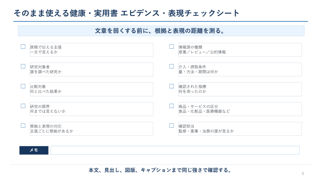 研究条件、主張と根拠、商品区分、見出しや図版、監修範囲を確認するシート